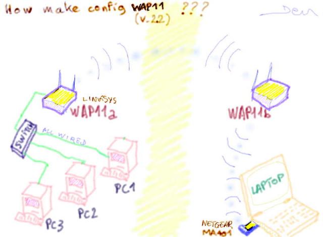 config wifi